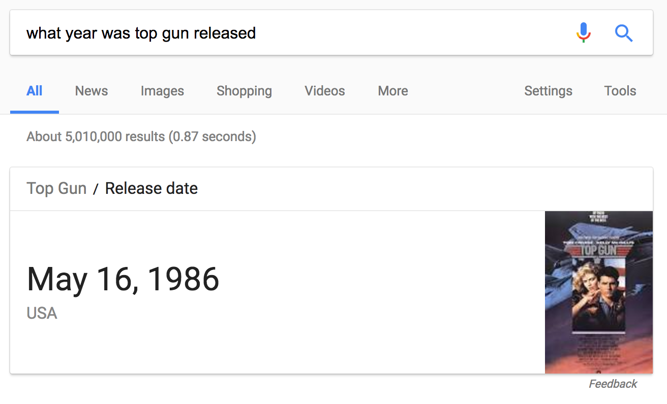 Year of Top Gun's release