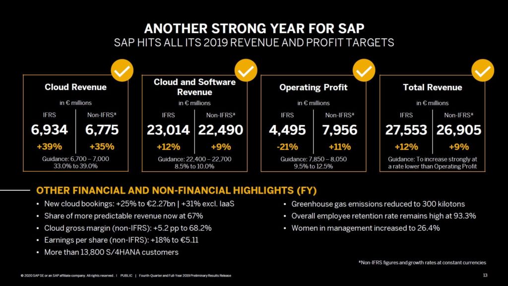 SAP 2019 targets