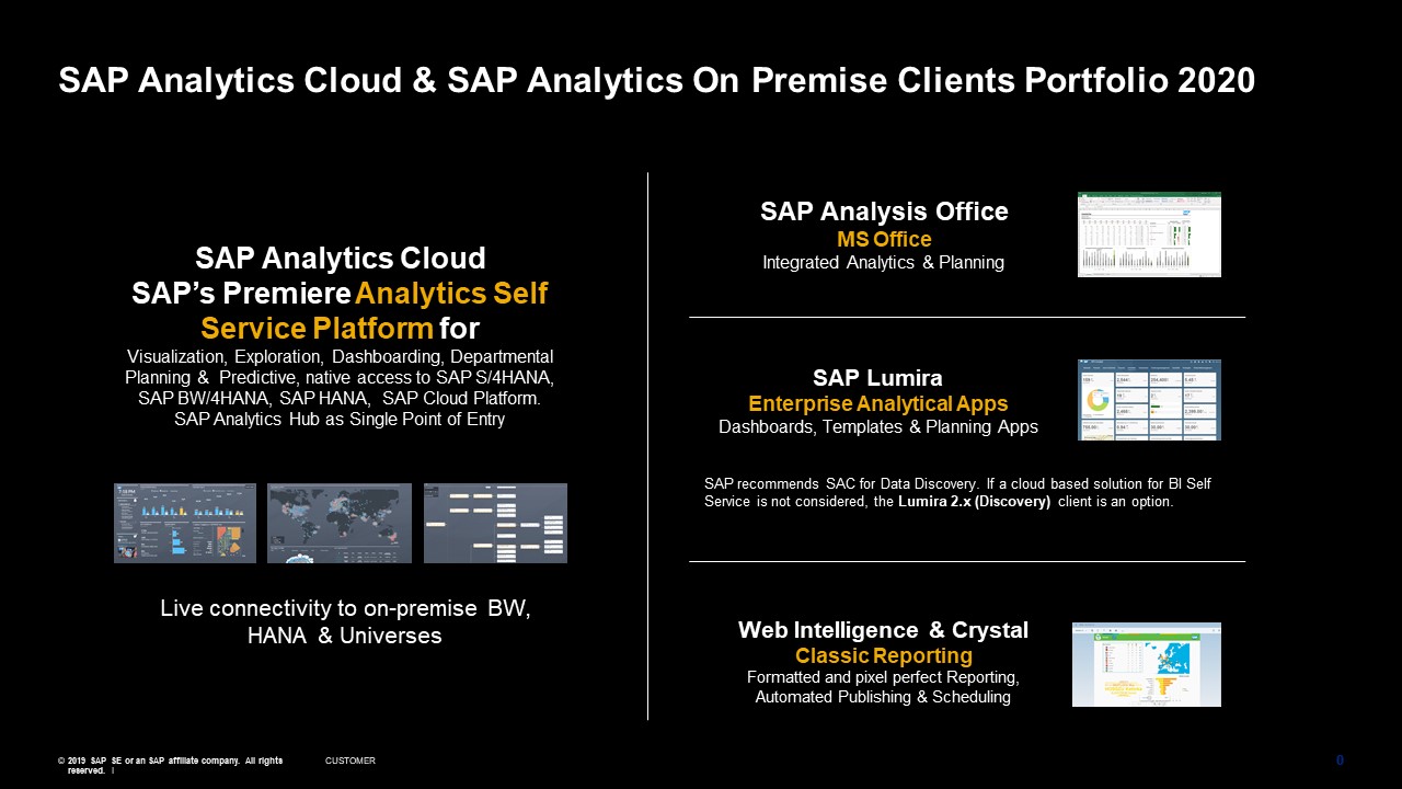 SAP Analytics Portfolio