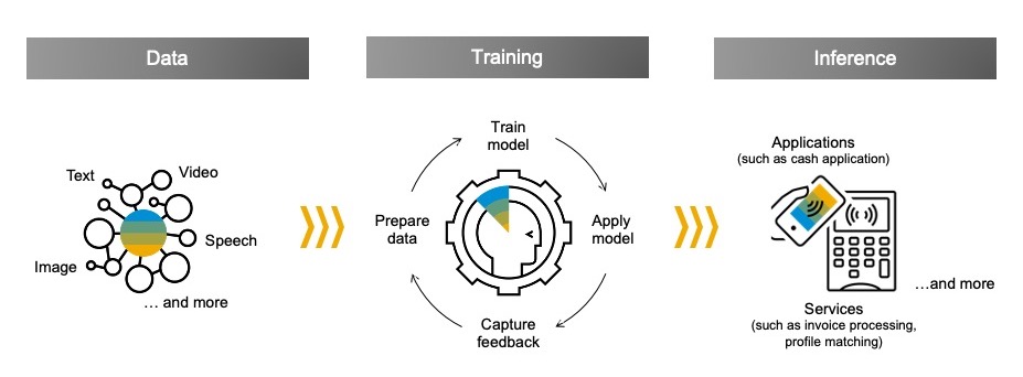 Machine Learning Training -image